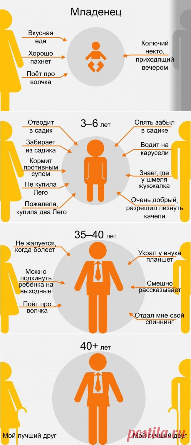 Как меняется отношение детей к родителям с возрастом | Фото-Мир и обо всем...