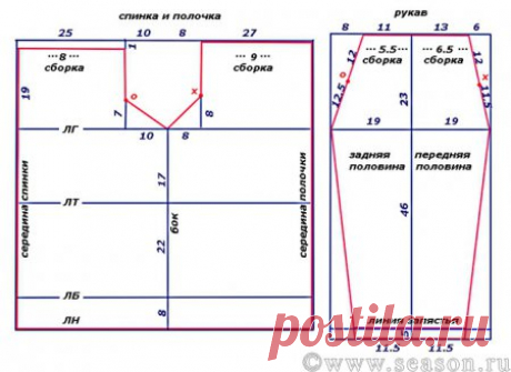 Выкройка юбки солнце, бесплатно