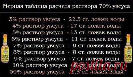 Как из 70% уксусной эссенции сделать 9% и 6% уксус?