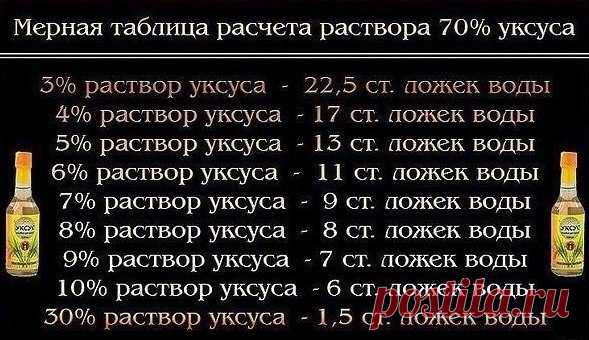 Как из 70% уксусной эссенции сделать 9% и 6% уксус?