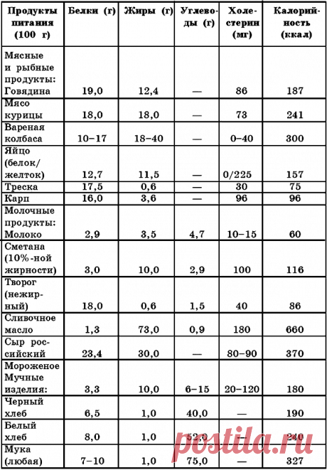 Лечебное питание для детей / Лечебное питание при сердечно-сосудистых заболеваниях