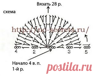 Симпатичный коврик арбуз