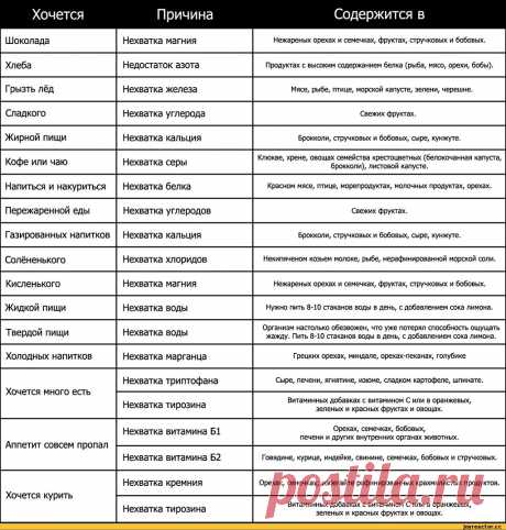 Чего Вам хочется???