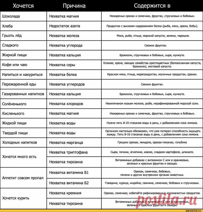 Чего Вам хочется???