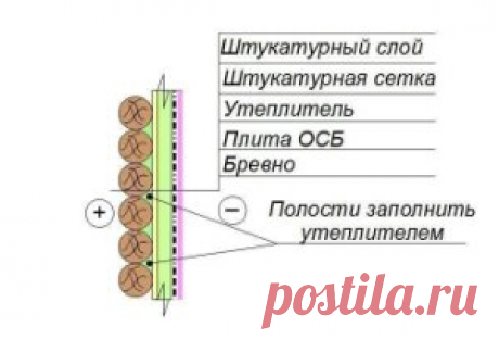 Утепление деревянных стен 
Для домов постоянного проживания, в регионах с нормируемым сопротивлением теплопередаче от 2,5 и выше - деревянные стены практически всегда нуждаются в дополнительном утеплении. Это утверждение верно для стандартных толщин деревянных стен: 
Стандартная толщина стены из бруса, - 150-180 мм. 
Стандартная (самая распространенная) толщина стены из бревна (диаметр бревна) 180-250 мм. 
Тем не менее, лучше всего, и необходимость утепления, и толщину утеплителя опредялять ра