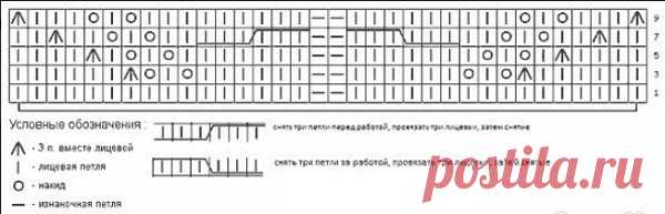 Узор спицами Листья в косе