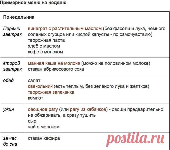 РЕЦЕПТЫ | Питание при заболеваниях печени и желчевыводящих путей (диета N5). Примерное меню на неделю