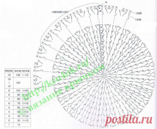 Вязание крючком летней шляпы