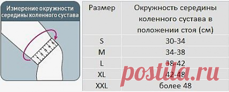 Как выбрать ортез на коленный сустав