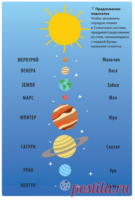 Тренируем память. Как помочь ребенку лучше и больше запоминать? | Папамамам — МИФ