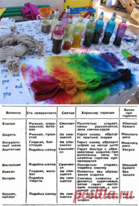 Красим сами