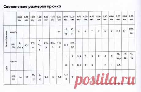 Как определить размер крючка?
