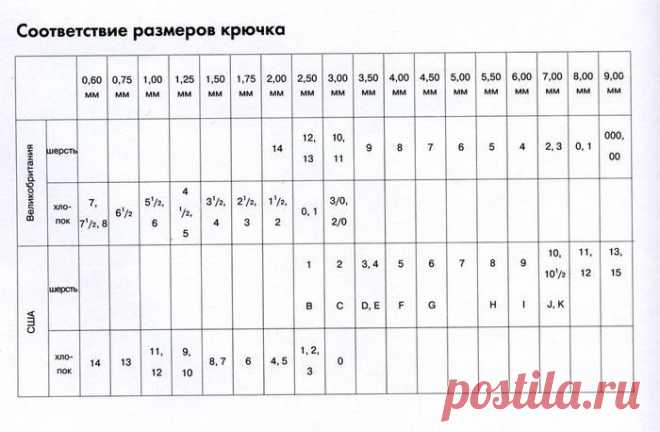 Как определить размер крючка?