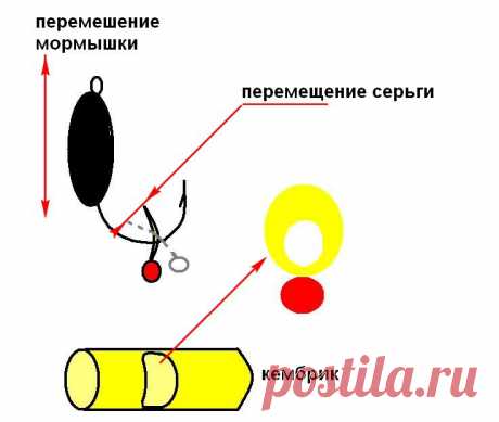 Новая подвеска для безнасадочной мормышки &quot;Серьга&quot; - Страница 16 - Рыболовный форум Fion - все о летней и зимней рыбалке
