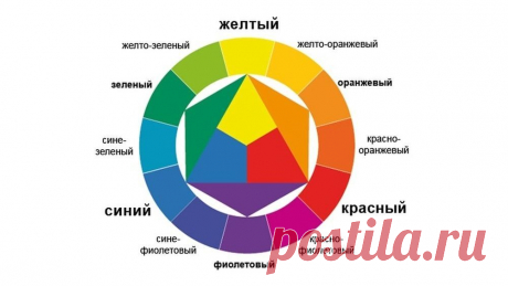 Крутая шпаргалка по сочетанию цветов | Журнал Ярмарки Мастеров