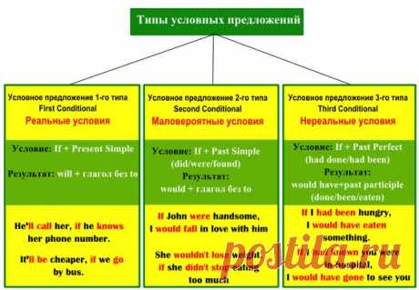 условные предложения