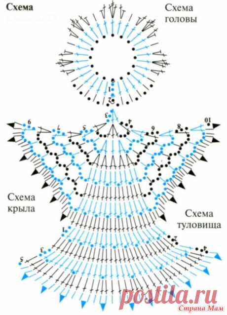 вязанные плоские ангелочки схемы: 19 тыс изображений найдено в Яндекс.Картинках
