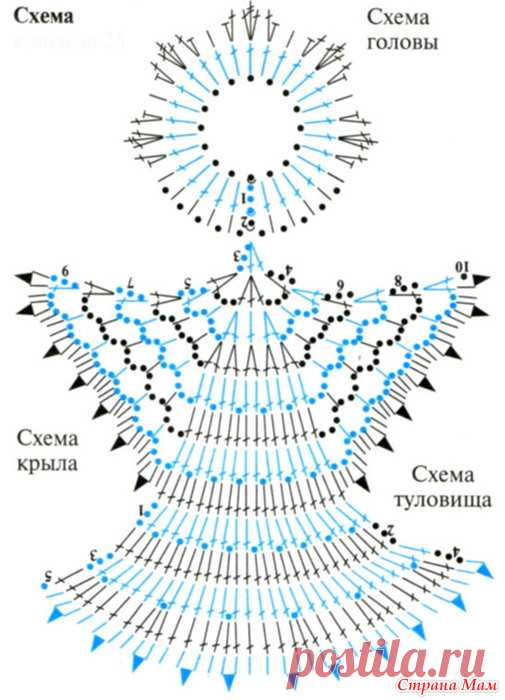 вязанные плоские ангелочки схемы: 19 тыс изображений найдено в Яндекс.Картинках