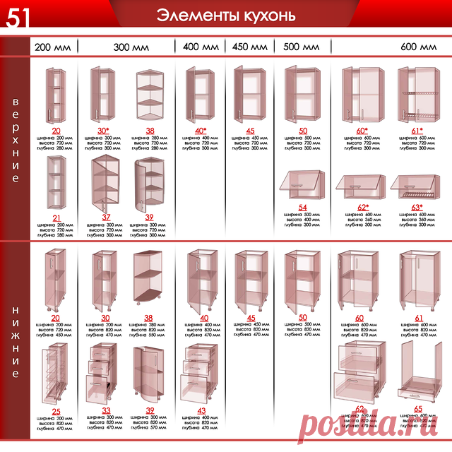 Кухня "HIGH GLOSS" 1, 3*2, 5 м угловая - купить по цене 3950 грн/пог.м в Черкассах | Zakupka.com