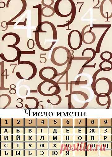Нумерологический квадрат Пифагора, или как исполнить желание.