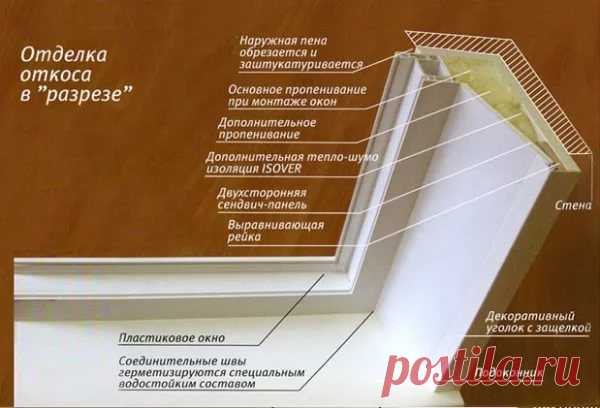 жидкий утеплитель для оконных откосов: 14 тыс изображений найдено в Яндекс.Картинках