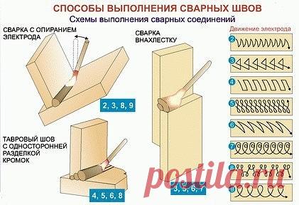 Сварные швы