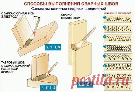 Сварные швы