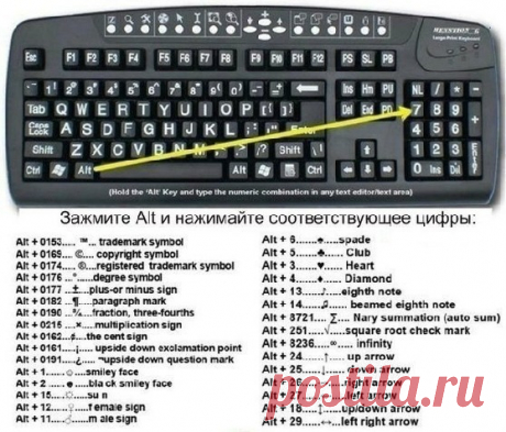 Клавиатура. Возможности!..