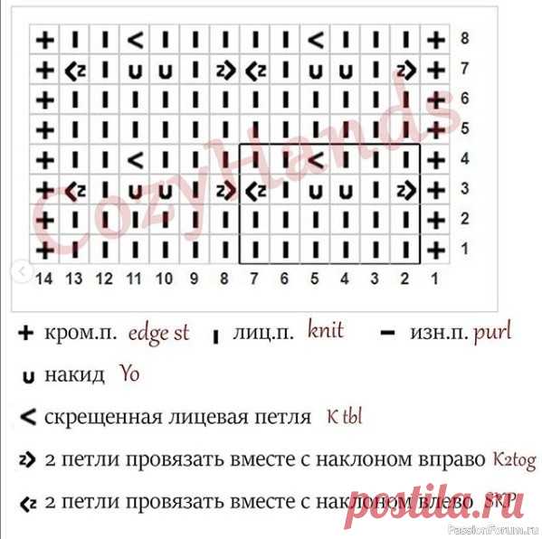 Простой универсальный ажурный узор. Описание | Вязание спицами для начинающих