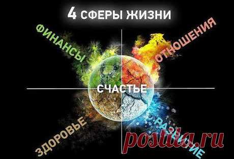 1.Оценка состояния здоровья и 
оздоровления. 2. Избавление от синдрома хронической усталости. 3. Установка энергетической защиты. 4. Очистка помещений от негативной информации. 5.Энергоинформационное сопровождение бизнеса. 6.Предотвращение аварий транспортных средств и установка на них защиты. 7. Устранение причин одиночества. 8. Гармонизация отношений в семье. 9.Прогнозирование целесообразности планируемых действий . 10. Создание благоприятной сферы в коллективе.
