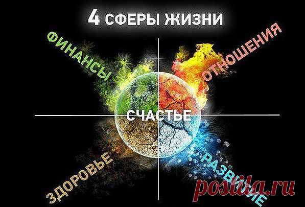 1.Оценка состояния здоровья и 
оздоровления. 2. Избавление от синдрома хронической усталости. 3. Установка энергетической защиты. 4. Очистка помещений от негативной информации. 5.Энергоинформационное сопровождение бизнеса. 6.Предотвращение аварий транспортных средств и установка на них защиты. 7. Устранение причин одиночества. 8. Гармонизация отношений в семье. 9.Прогнозирование целесообразности планируемых действий . 10. Создание благоприятной сферы в коллективе.