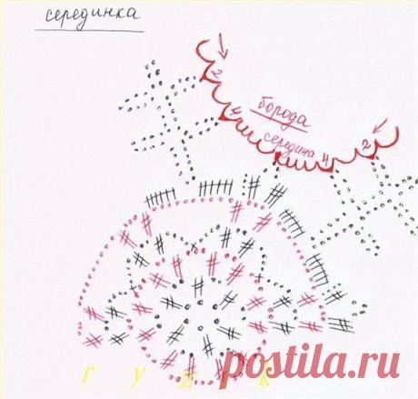 Новогодние салфетки крючком | Рукоделие и вышивка