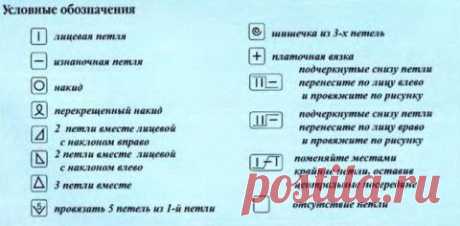 Чтение схем по вязанию спицами | Подружки