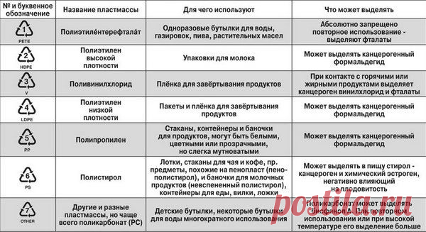 Если ты увидишь этот знак на упаковке продукта, даже не думай его покупать!