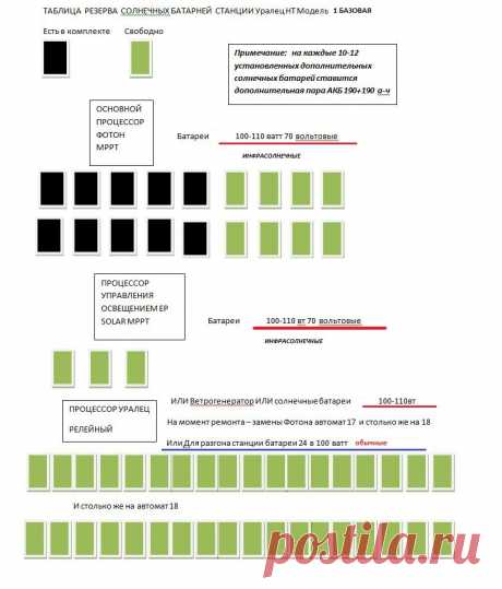 Уральские всесезонные, всепогодные Ветро-Солнечные электростанции на Российских инверторах и блоках управления