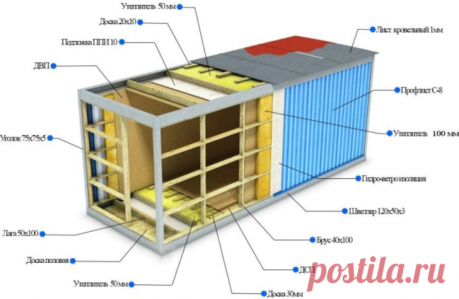 Дом из морского контейнера: проекты и технология строительства