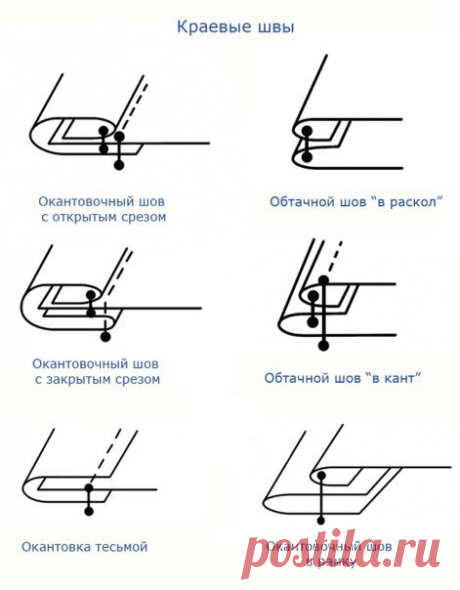 Швы — Сделай сам, идеи для творчества - DIY Ideas