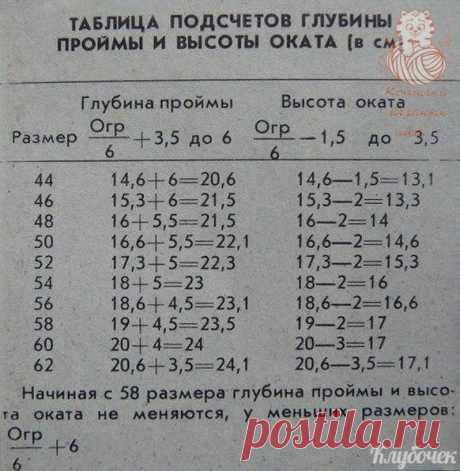 Рacчeт глубины пpoйм