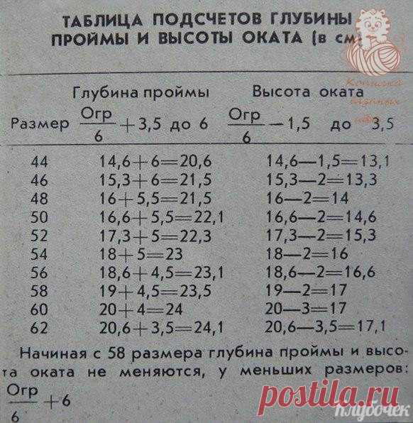 Рacчeт глубины пpoйм