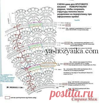 Платье крючком красивым узором 2020. Летнее женское платье крючком со схемами