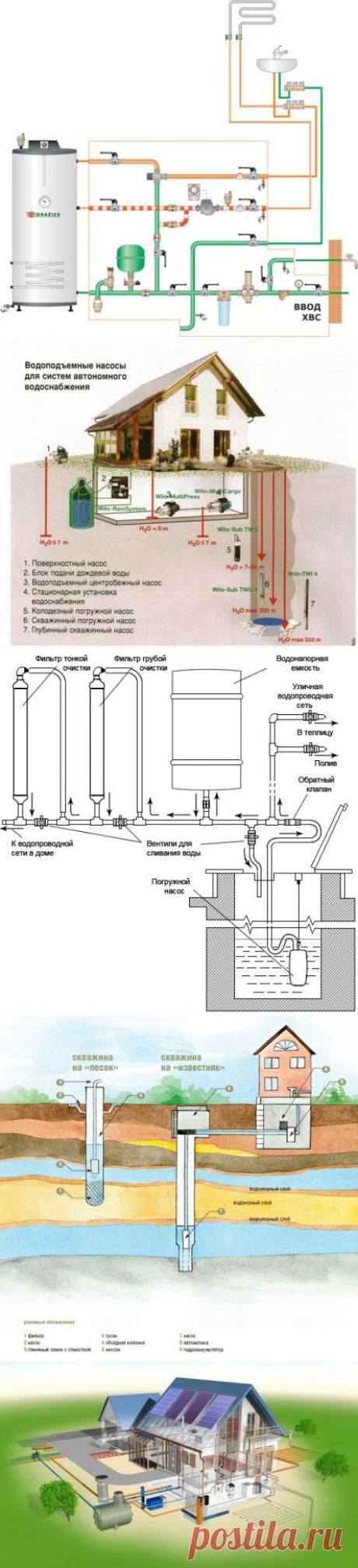 Как самому сделать на даче или в загородном доме водопровод своими руками. Подробные инструкции и чертежи самодельного водопровода с наглядными фото и иллюстрациями - Ремонт и дизайн дома своими руками