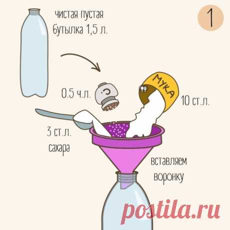 БЛИНЫ В БУТЫЛКЕ
Более &quot;удобного&quot; рецепта блинчиков я еще не встречала! Девочки, пробуйте, результат не заставит себя ждать! Моя семья съедает все за один раз:))

Чтобы приготовить блины, нам понадобится: молоко 600 мл
Масло растительное 3 ст. л.
Яйцо 2 шт
Сахар 3 ст. л.
Соль 0,5 ч. л.
Мука (с горкой) 10 ст. л.

Как готовить: берем промытую 1,5-литровую бутылку. Вставляем воронку(лейку) и засыпаем муку, сахар, соль, заливаем яйца, растительное маслo, молоко и закручиваем кр...