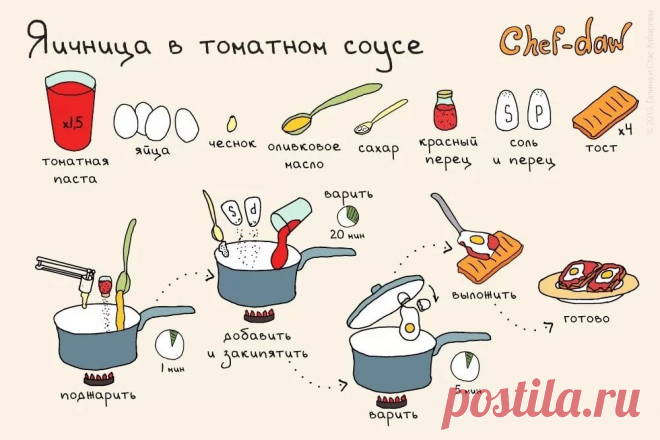 простые рецепты для детей в домашних условиях: 2 тыс изображений найдено в Яндекс.Картинках