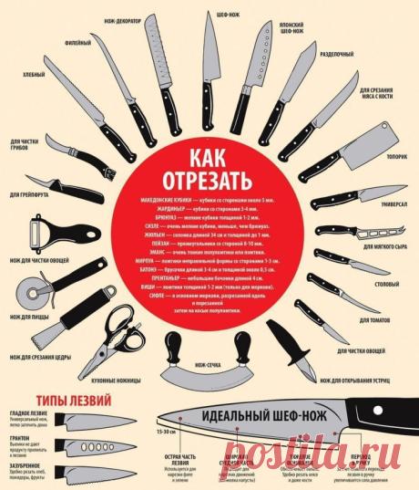 Полезные советы от Шеф-поваров, о которых они практически никому не рассказывают — FunnyReps