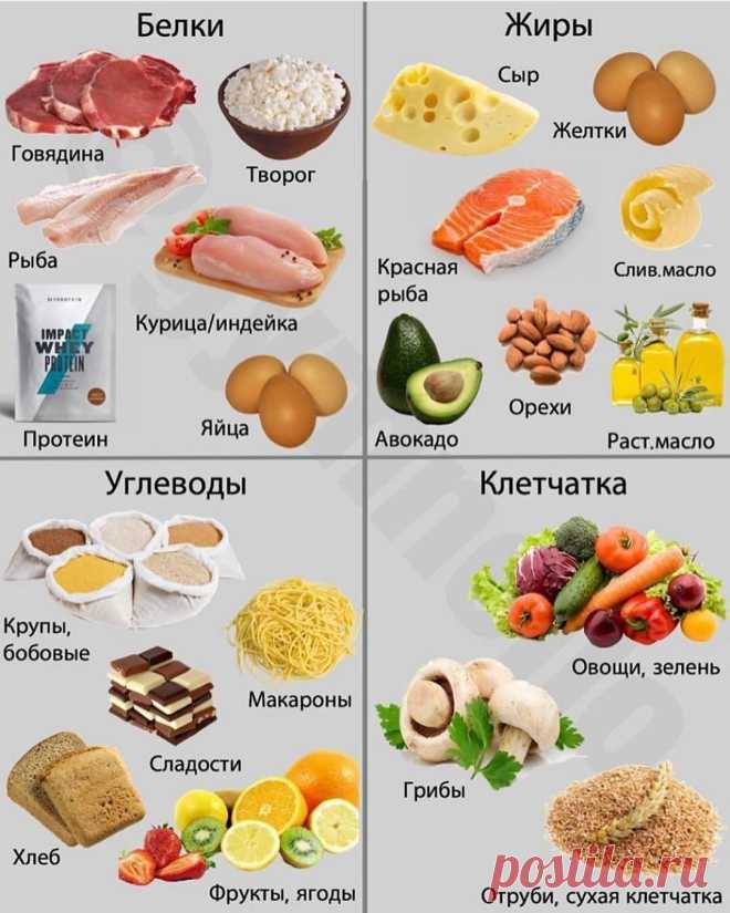 Удобная памятка с лучшими источниками полезных элементов 
#шпаргалки@zerofat