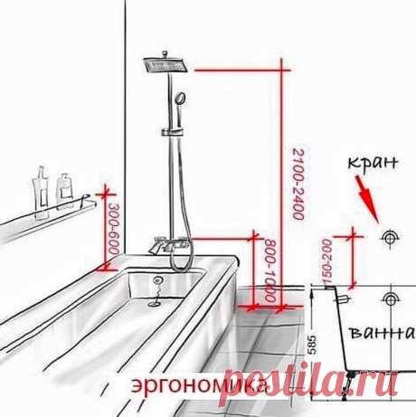 Забирайте - пригодится. Расчеты при обустройстве санузла