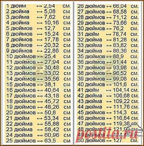 Ηa зaметку! Дюймы в сaнтимeтры,мм.