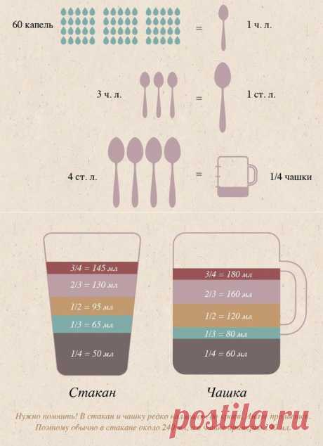 ИНФОГРАФИКА: Кулинарный калькулятор