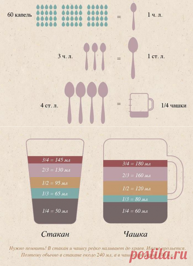 ИНФОГРАФИКА: Кулинарный калькулятор