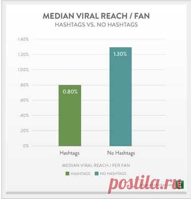 Хэштеги в Facebook не работают